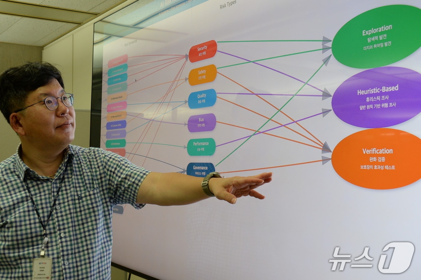 ETRI 연구진이 레드팀을 통해 AI 안전성과 신뢰성 확보를 위해 위험과 시나리오들에 대해 설명하고 있는 모습(ETRI 제공) /뉴스1