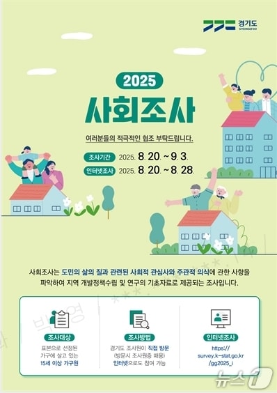 2025년 제13회 경기 수원시 사회조사 홍보물. (수원시 제공. 재판매 및 DB 금지) 2025.8.19/뉴스1