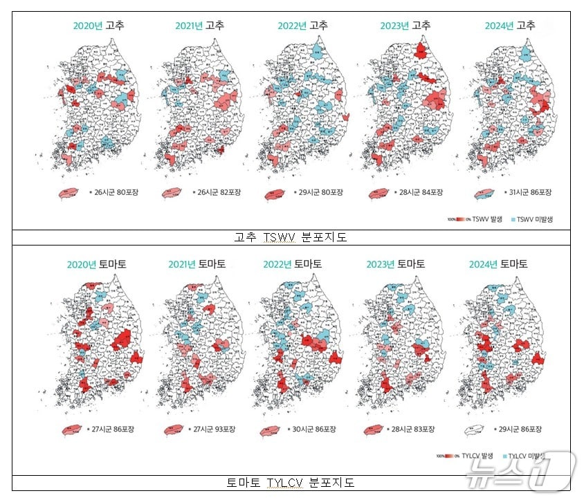 19일 농촌진흥청이 공개한 식물바이러스 14종 전국 분포지도(농촌진흥청 제공). 2025.8.19/뉴스1