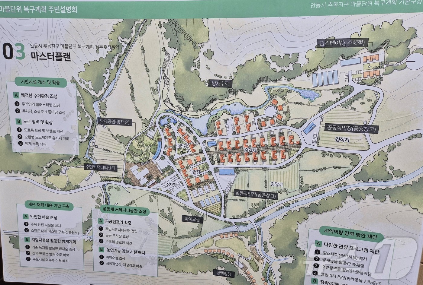 경북도는 19일 ‘산불 피해 마을 재창조 기본구상 용역’을 추진 중이다.&#40;사진은 마을단위 복구계획 마스터플랜&#41; ⓒ News1 김대벽기자