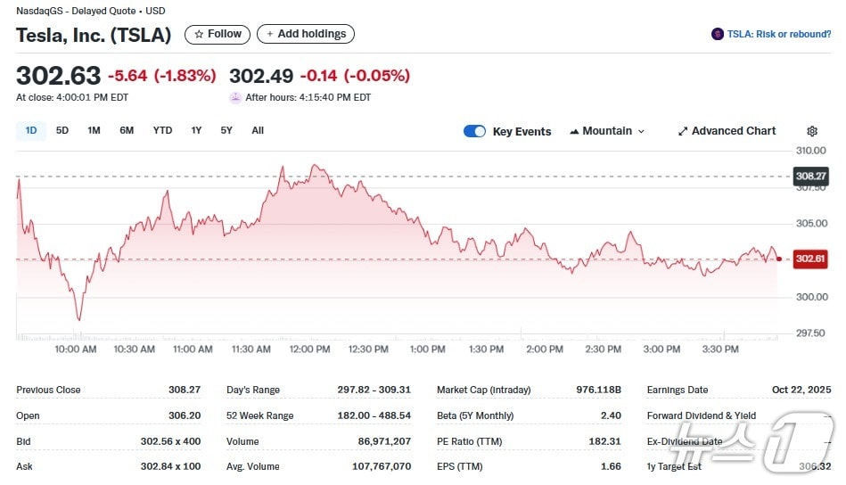 테슬라 일일 주가추이 - 야후 파이낸스 갈무리