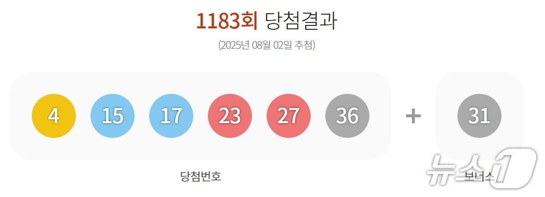 1183회 로또 추첨 장면