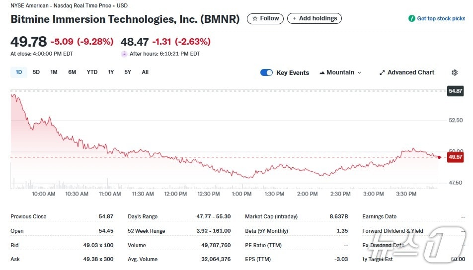 비트마인 일일 주가추이 - 야후 파이낸스 갈무리