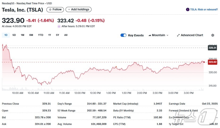 테슬라 일일 주가추이 - 야후 파이낸스 갈무리