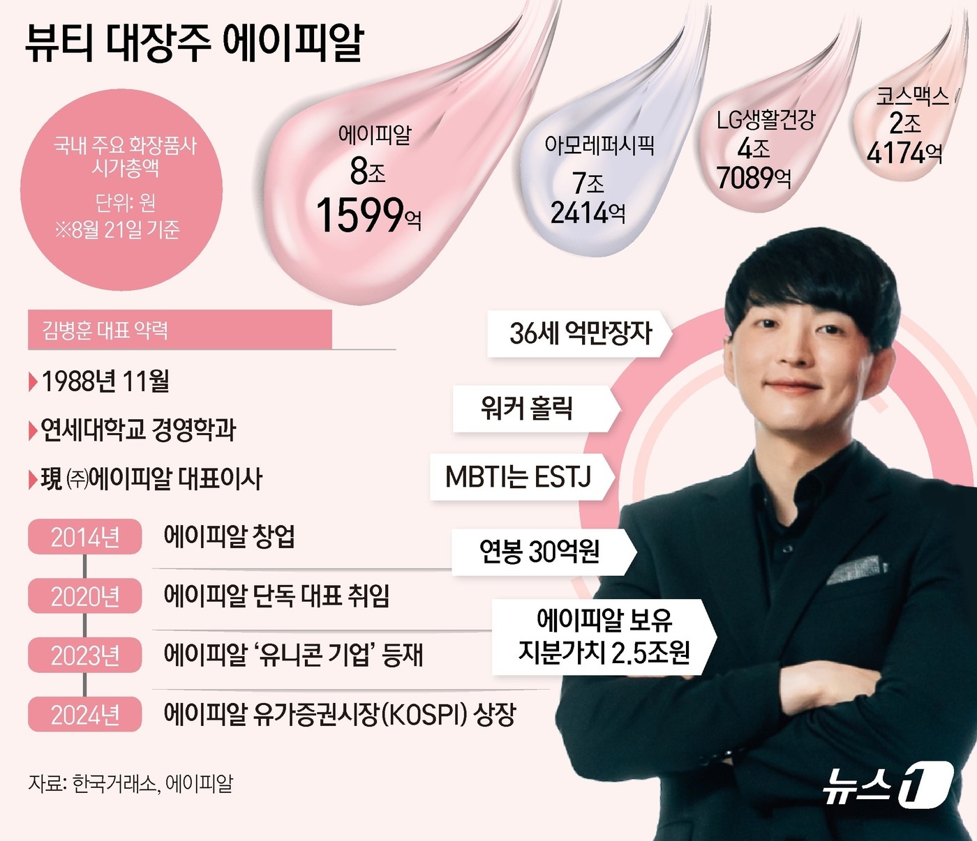 김병훈 대표 인터뷰