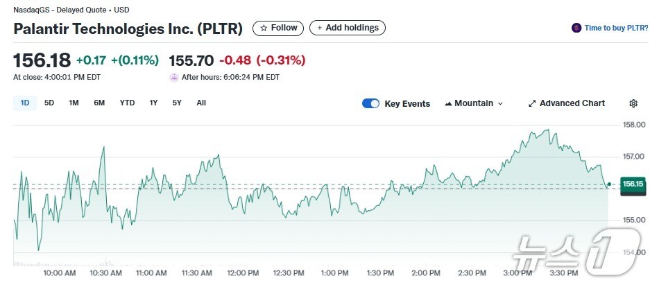 팔란티어 일일 주가추이 - 야후 파이낸스 갈무리