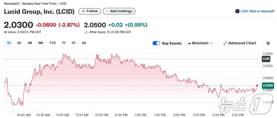 루시드 일일 주가추이 - 야후 파이낸스 갈무리