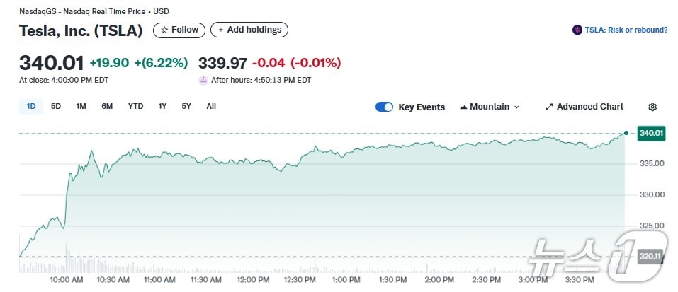 테슬라 일일 주가추이 - 야후 파이낸스 갈무리