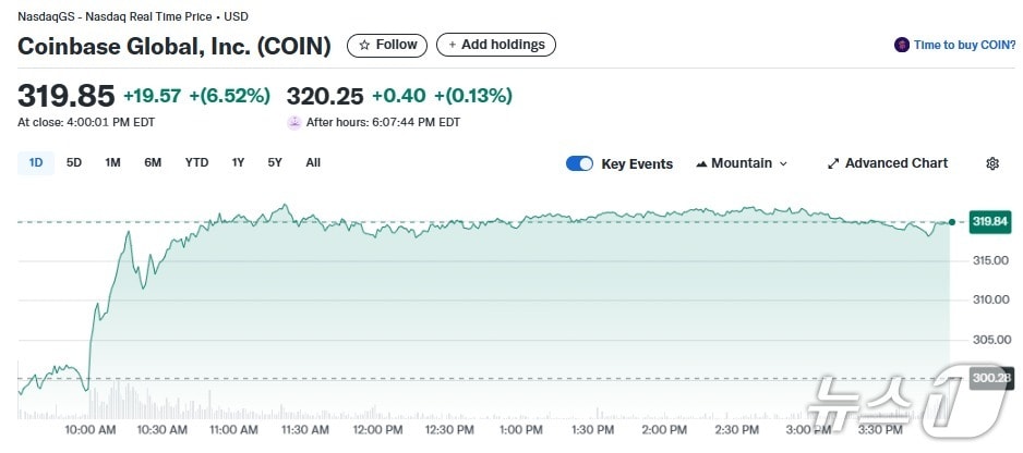 코인베이스 일일 주가추이 - 야후 파이낸스 갈무리