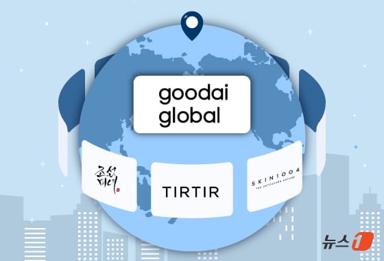 구다이글로벌, IPO 상주 인력 가동...내달부터 4대 주관사 '상장 시동' - 뉴스 썸네일 이미지