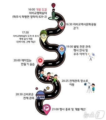 (파주도시관광공사 제공, 재판매 및 DB금지)