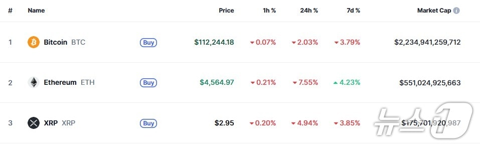 이 시각 현재 주요 암호화폐 시황 - 코인마켓캡 갈무리