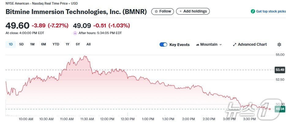 비트마인 일일 주가추이 - 야후 파이낸스 갈무리