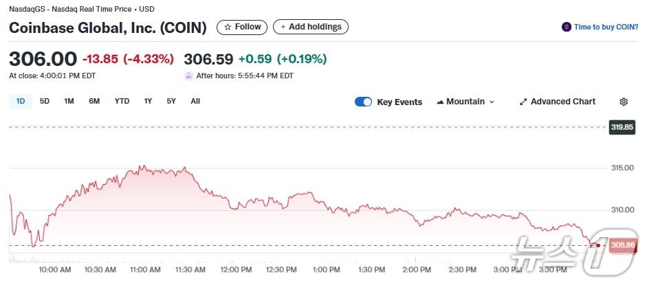 코인베이스 일일 주가추이 - 야후 파이낸스 갈무리