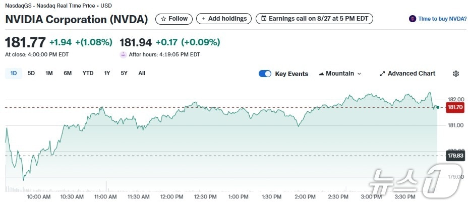 엔비디아 일일 주가추이 - 야후 파이낸스 갈무리