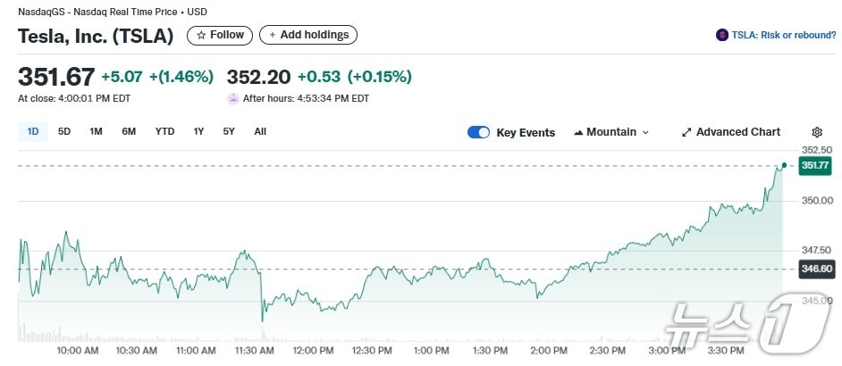 테슬라 일일 주가추이 - 야후 파이낸스 갈무리