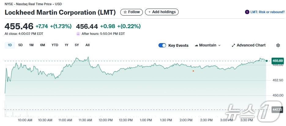 록히드 마틴 일일 주가추이 - 야후 파이낸스 갈무리
