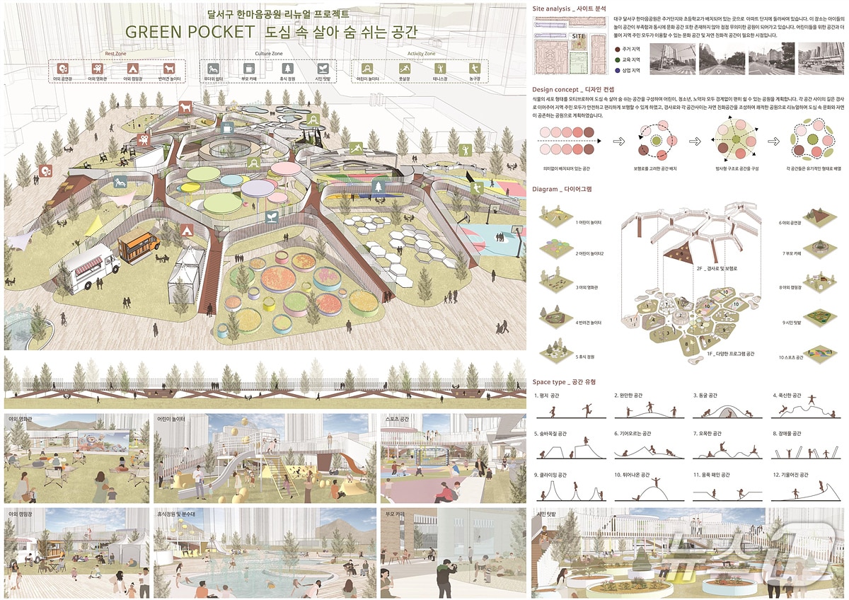 대구시는 27일 '도시디자인 공모전' 대상작에 'GREEN POCKET(그린 포켓), 도심 속 살아 숨 쉬는 공간'을 선정했다고 밝혔다. (대구시 제공. 재판매 및 DB 금지)/뉴스1