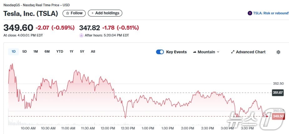테슬라 일일 주가추이 - 야후 파이낸스 갈무리