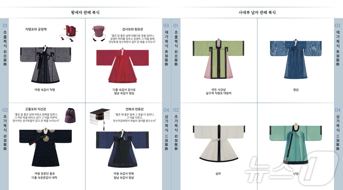 한국한복진흥원이 9월5~19일 상주시 함창읍 한복진흥원에서 ‘관례, 나를 만나는 첫걸음’ 전시회를 연다.(한국한복진흥원 제공,재판매 및 DB 금지) /뉴스1