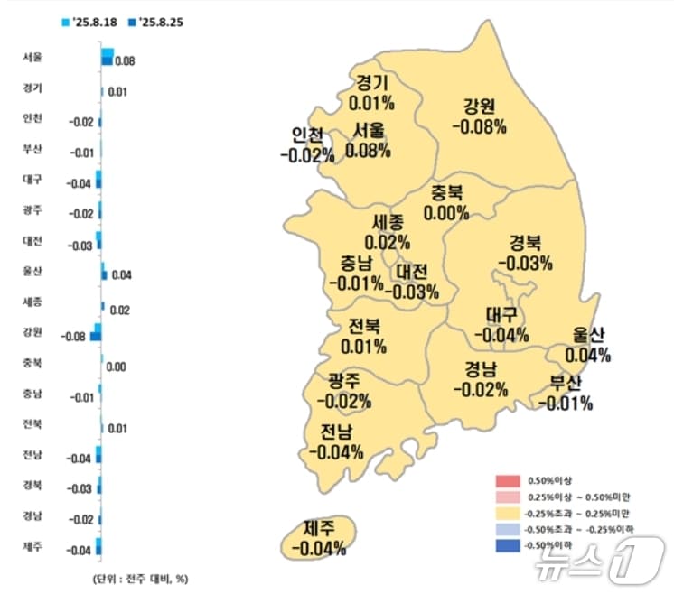 시·도별 8월 넷째주 아파트 매매가격지수 변동률(한국부동산원 제공, 재판매 및 DB 금지)