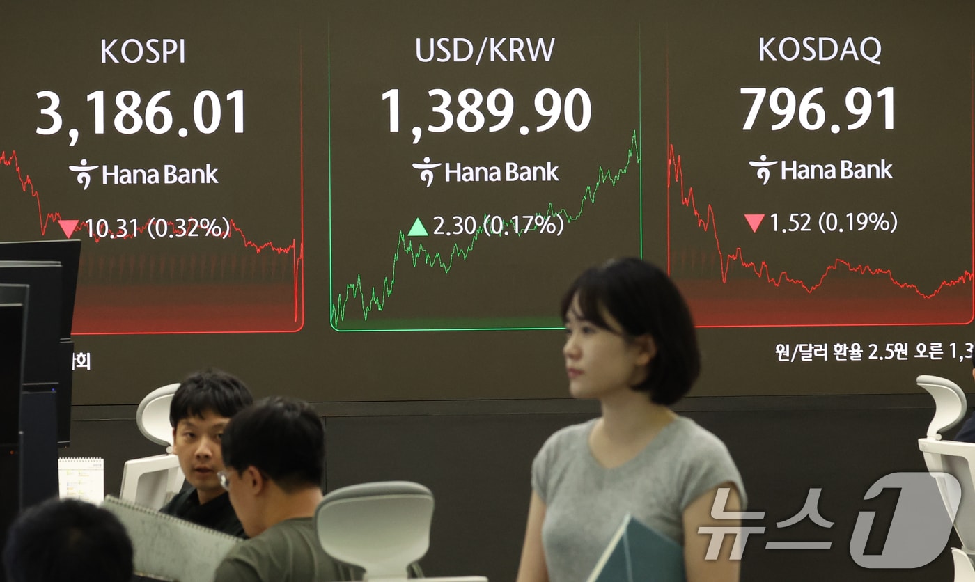 29일 오후 서울 중구 하나은행 딜링룸에 증시 종가가 나타나고 있다. 이날 코스피지수는 전거래일 대비 10.31포인트(0.32%) 하락한 3,186.01로 코스닥 지수는 1.52포인트(0.19%) 하락한 796.91로 장을 마쳤다. 2025.8.29/뉴스1 ⓒ News1 김명섭 기자