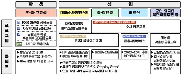금융감독원 제공