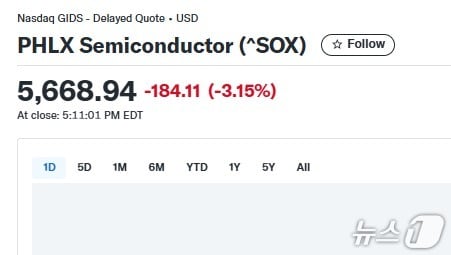 반도체지수 일일 추이 - 야후 파이낸스 갈무리