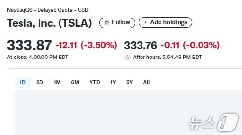 테슬라 일일 주가추이 - 야후 파이낸스 갈무리