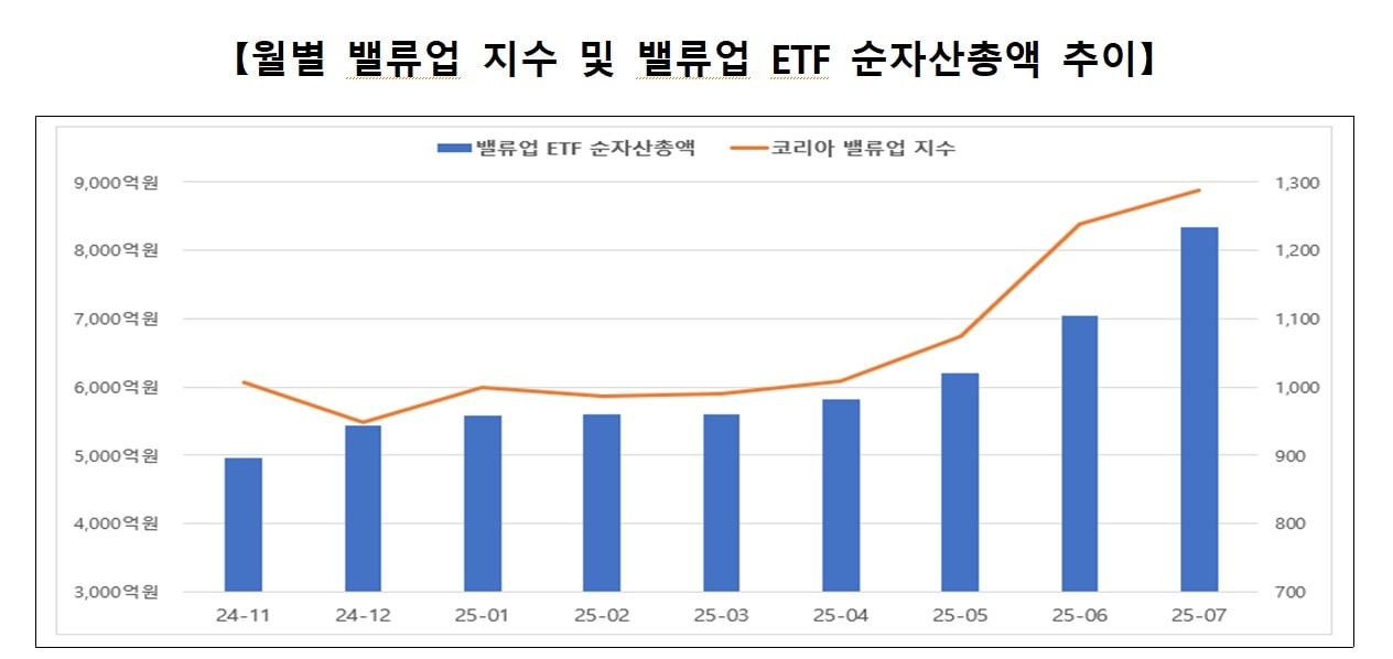 &#40;한국거래소 제공&#41;/뉴스1