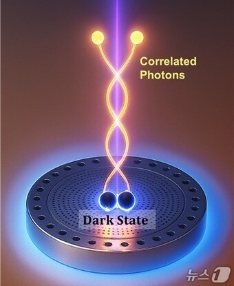 두 양자점이 만든 암흑상태와 쌍광자 방출 모식도(UNIST 제공. 재판매 및 DB 금지)/뉴스1