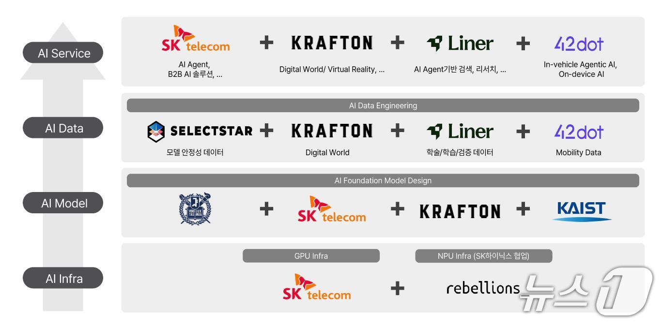 (SKT 제공)/뉴스1