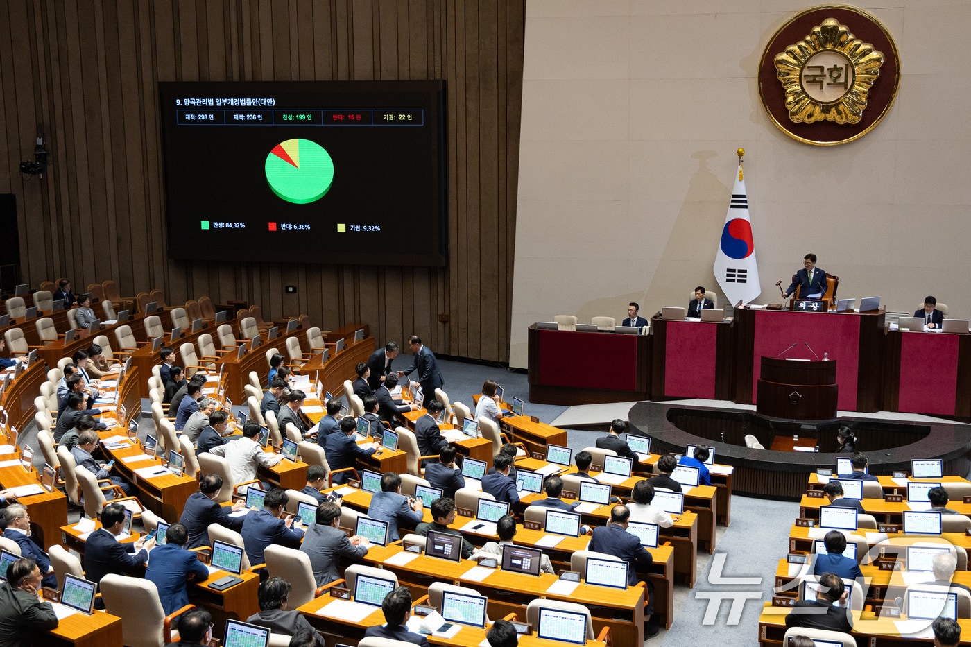 4일 서울 여의도 국회에서 열린 제427회 국회(임시회) 3차 본회의에서 양곡관리법 일부개정법률안(대안)이 재석 236인 중 찬성 199인, 반대 15인, 기권 22인으로 가결되고 있다. 2025.8.4/뉴스1 ⓒ News1 유승관 기자