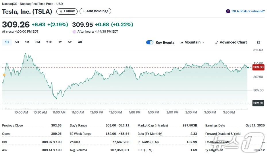 테슬라 일일 주가추이 - 야후 파이낸스 갈무리