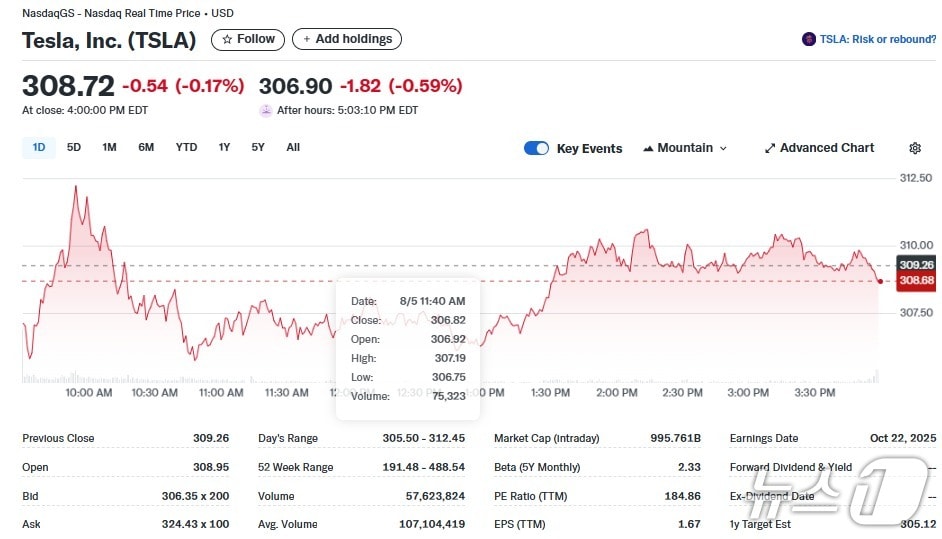 테슬라 일일 주가추이 - 야후 파이낸스 갈무리
