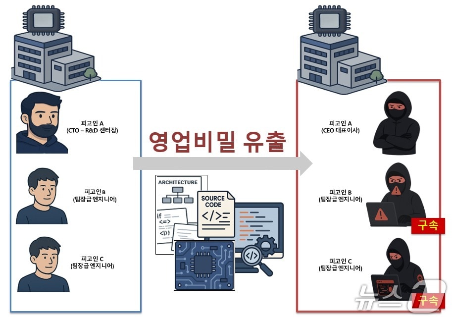(수원지검 제공. 재판매 및 DB금지)