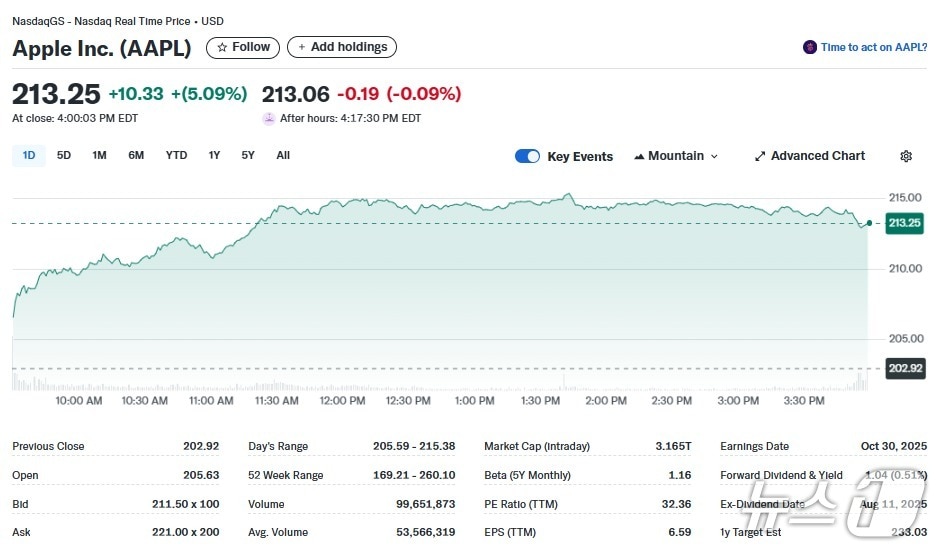 애플 일일 주가추이 - 야후 파이낸스 갈무리