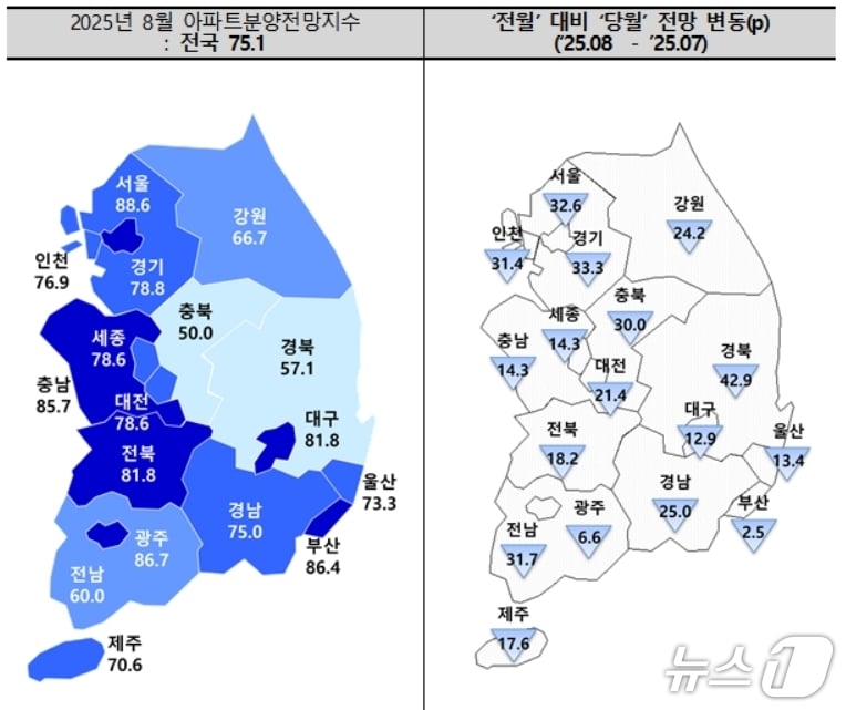 8월 아파트 분양전망 지수.&#40;주택산업연구원 제공. 재판매 및 DB 금지&#41;