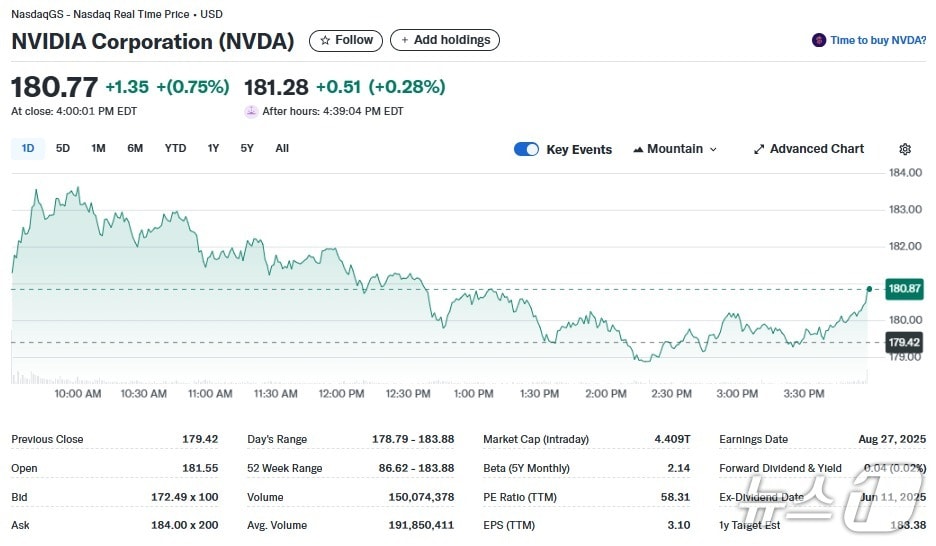 엔비디아 일일 주가추이 - 야후 파이낸스 갈무리