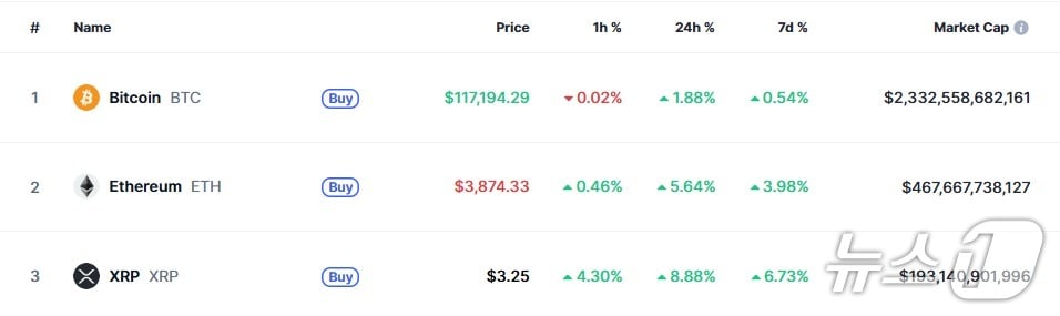 이 시각 현재 주요 암호화폐 시황 - 코인마켓캡 갈무리