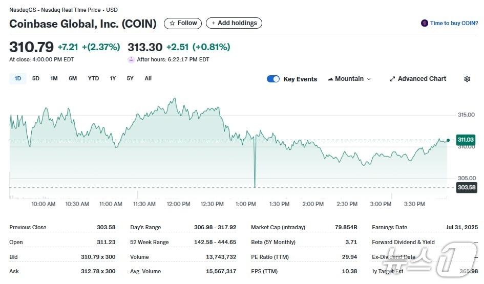 코인베이스 일일 주가추이 - 야후 파이낸스 갈무리