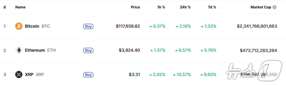이 시각 현재 주요 암호화폐 시황 - 코인마켓캡 갈무리