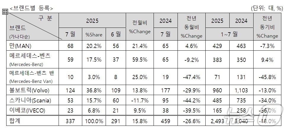  한국수입자동차협회