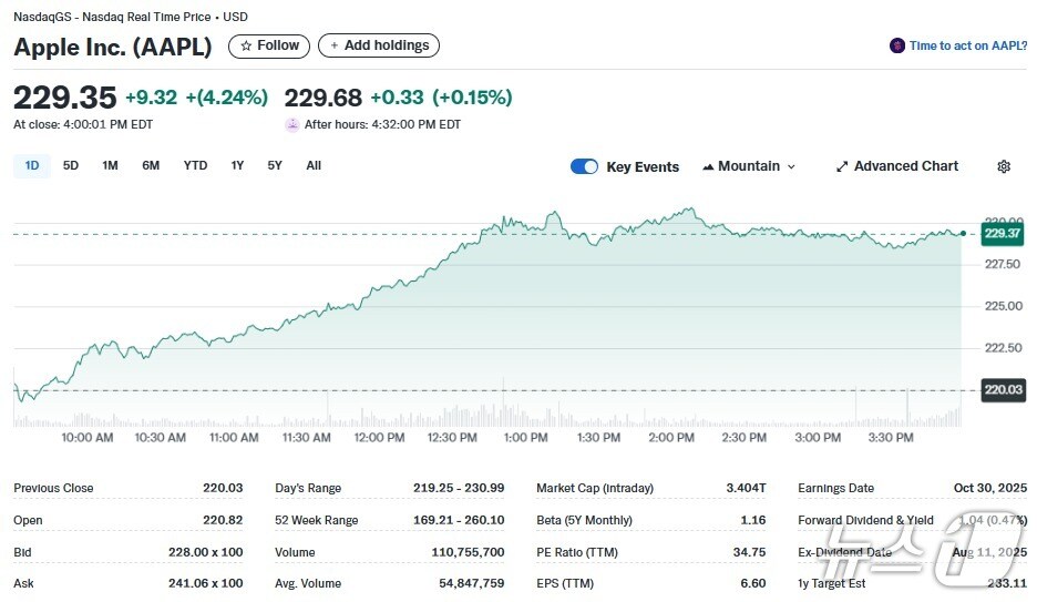 애플 일일 주가추이 - 야후 파이낸스 갈무리