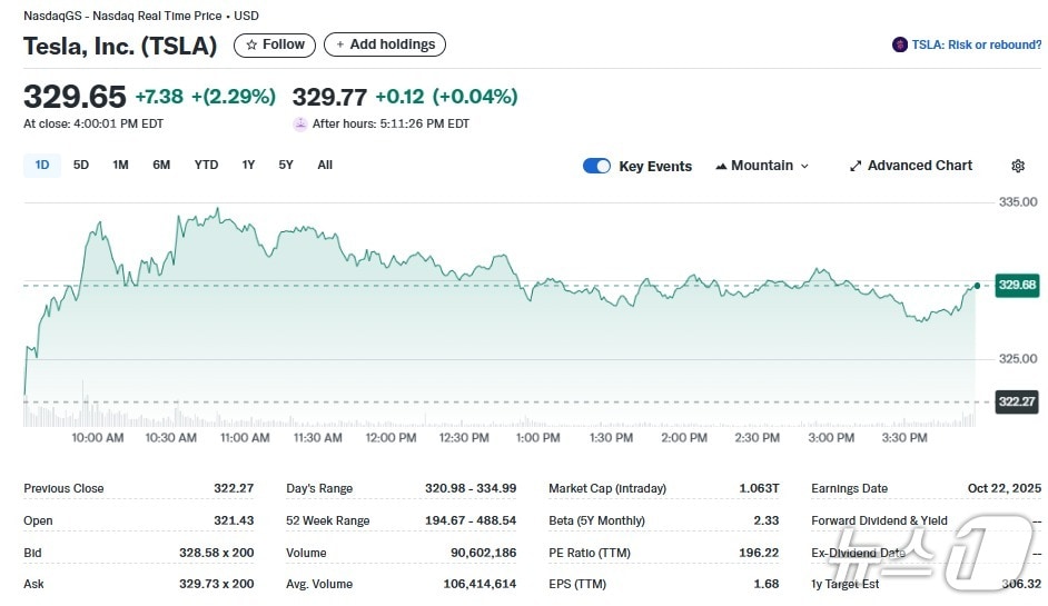 테슬라 일일 주가추이 - 야후 파이낸스 갈무리