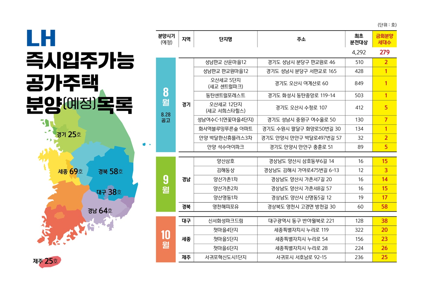 LH, 판교·동탄·오산 등 공가주택 279가구 분양…10월까지 입주 가능 ...