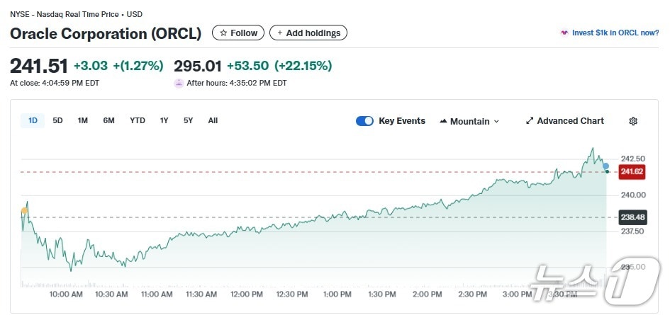 오라클 주가 차트