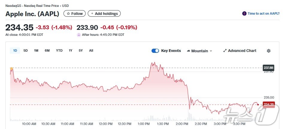 애플 일일 주가추이 - 야후 파이낸스 갈무리