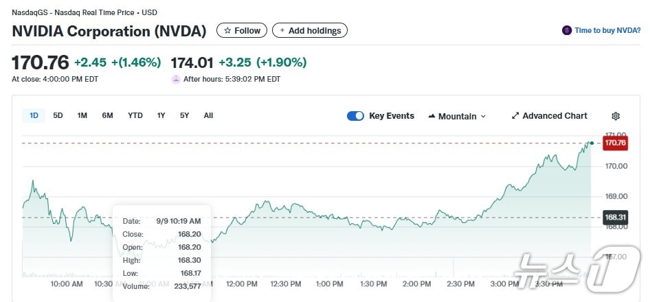 엔비디아 일일 주가추이 - 야후 파이낸스 갈무리