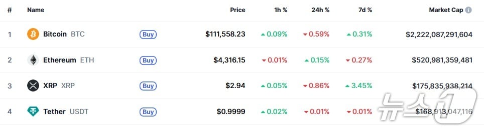 이 시각 현재 주요 암호화폐 시황 - 코인마켓캡 갈무리